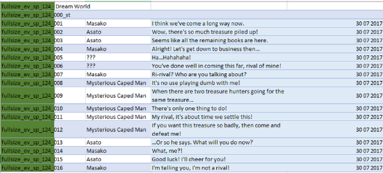 Game Localization & Narrative Writing